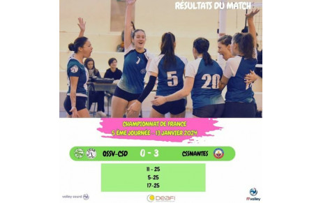 5ème journée de Championnat de France Féminin à Villeurbanne